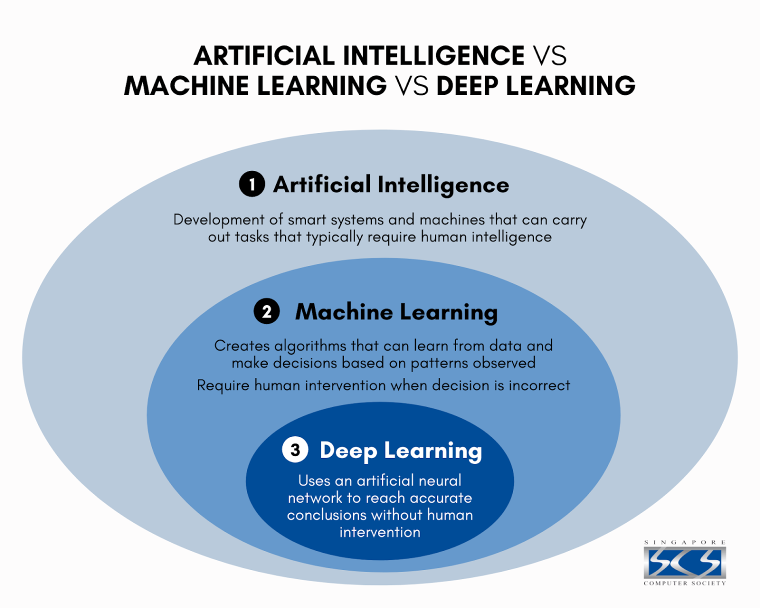 artificial intelligence vs machine learning Bulan 1 s.ap-southeast-.amazonaws