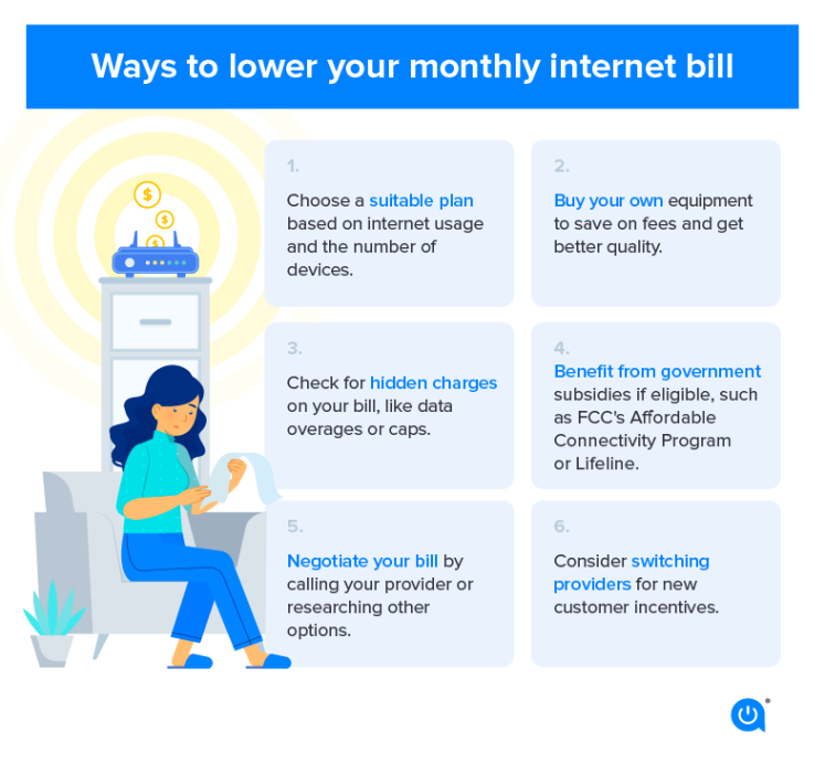 average cost of internet bill per month Bulan 3 How Much Does Internet Really Cost?  Allconnect